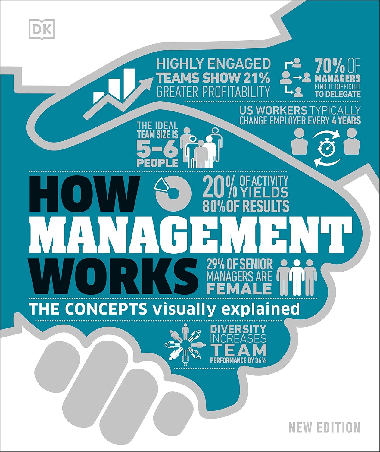 How Management Works: The Concepts Visually Explained (How Things Work)                                                                               